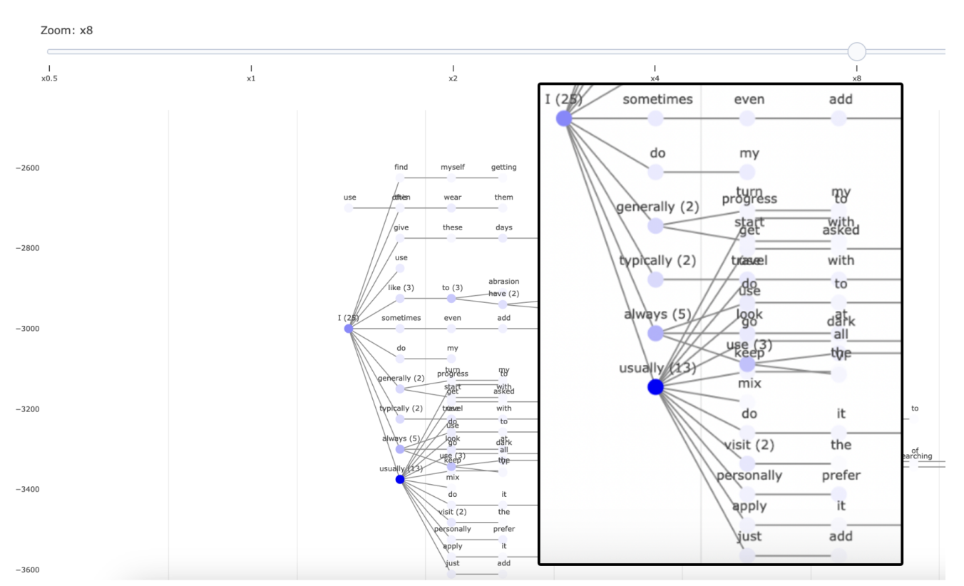 Identifying Language Model Features by Syntactic Similarities